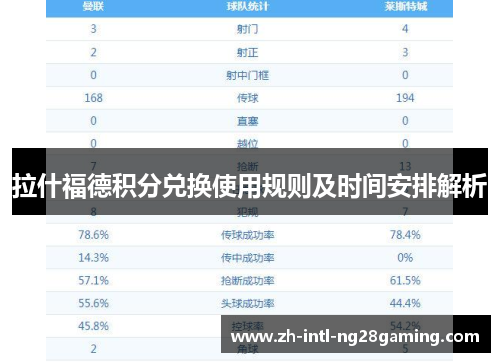拉什福德积分兑换使用规则及时间安排解析 拉什福德积分兑换使用规则及时间安排解析