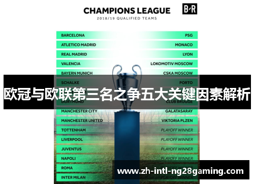 欧冠与欧联第三名之争五大关键因素解析
