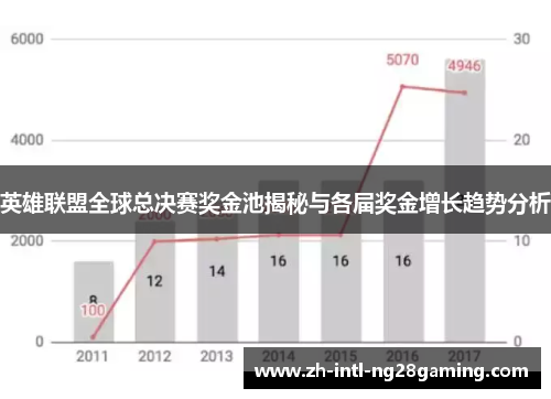 英雄联盟全球总决赛奖金池揭秘与各届奖金增长趋势分析 英雄联盟全球总决赛奖金池揭秘与各届奖金增长趋势分析