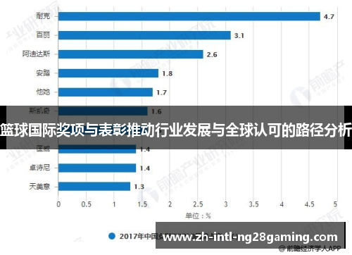 篮球国际奖项与表彰推动行业发展与全球认可的路径分析