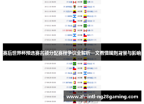 赛后世界杯预选赛名额分配赛程争议全解析一文看懂规则背景与影响